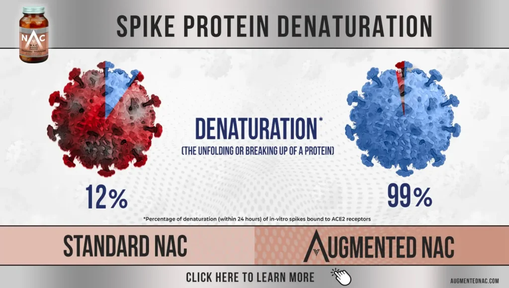 Augmented NAC and Spike Protein Denaturation